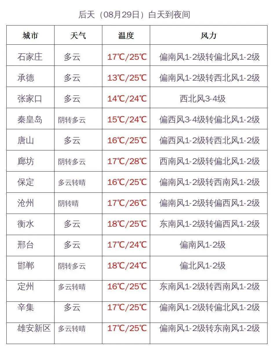 青白石街道天气预报及气象分析最新报告