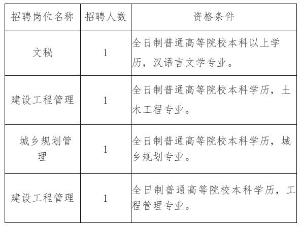 蔚县住房和城乡建设局最新招聘信息概览