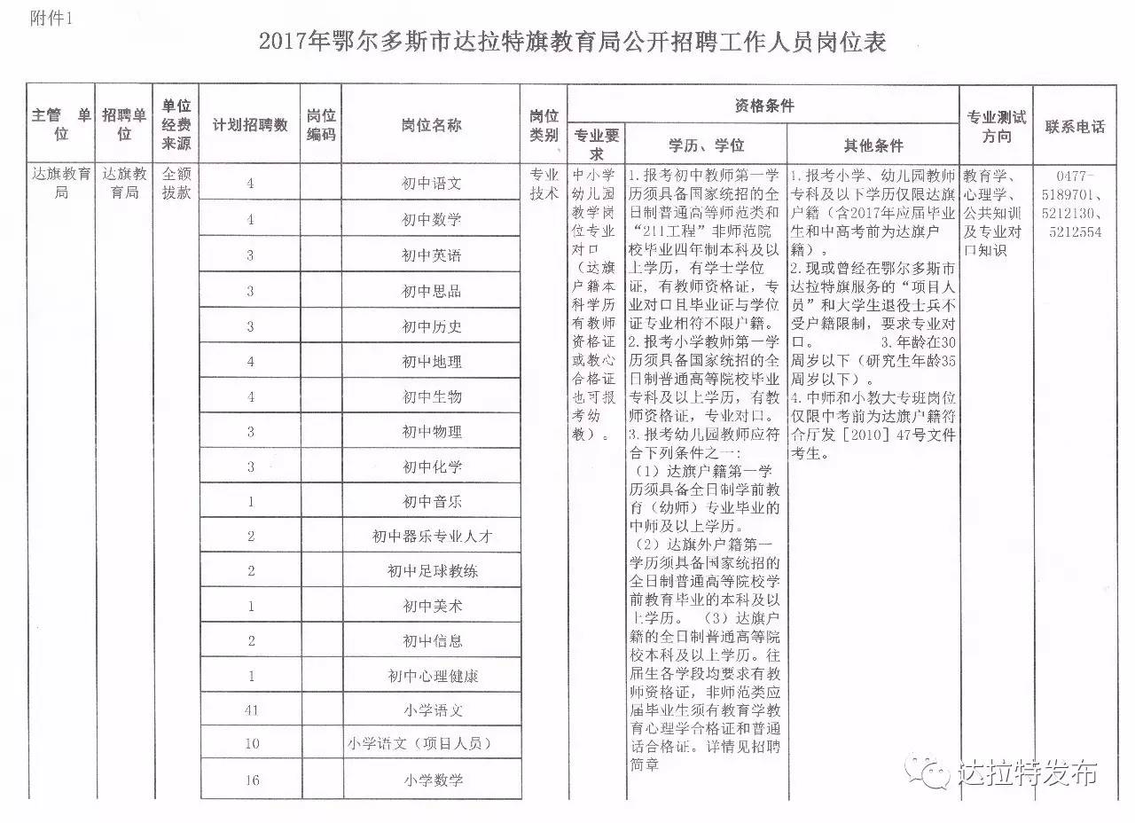 水磨沟区教育局最新招聘公告概览