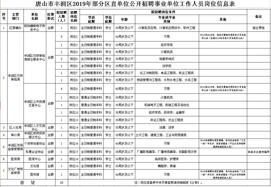 唐山市人事局最新项目助力人才发展，推动城市繁荣进程