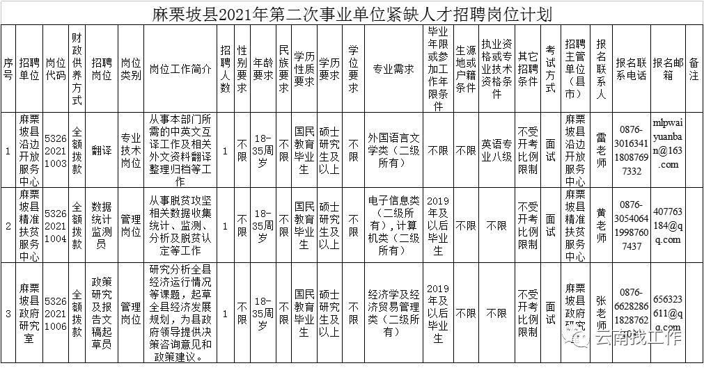 麻栗坡县剧团最新招聘信息及招聘细节深度解析