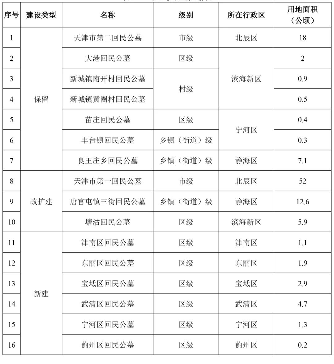 海原县殡葬事业单位发展规划探讨