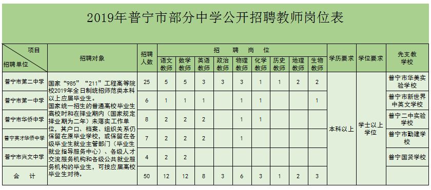 普宁市初中招聘最新信息概览