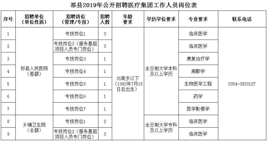 多伦县医疗保障局招聘启事