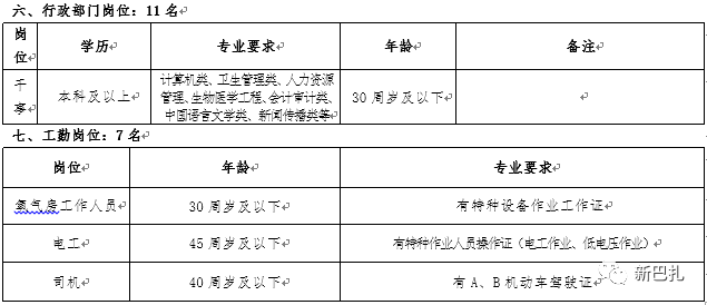 喀什市科技局等最新招聘信息与职业机会深度探讨