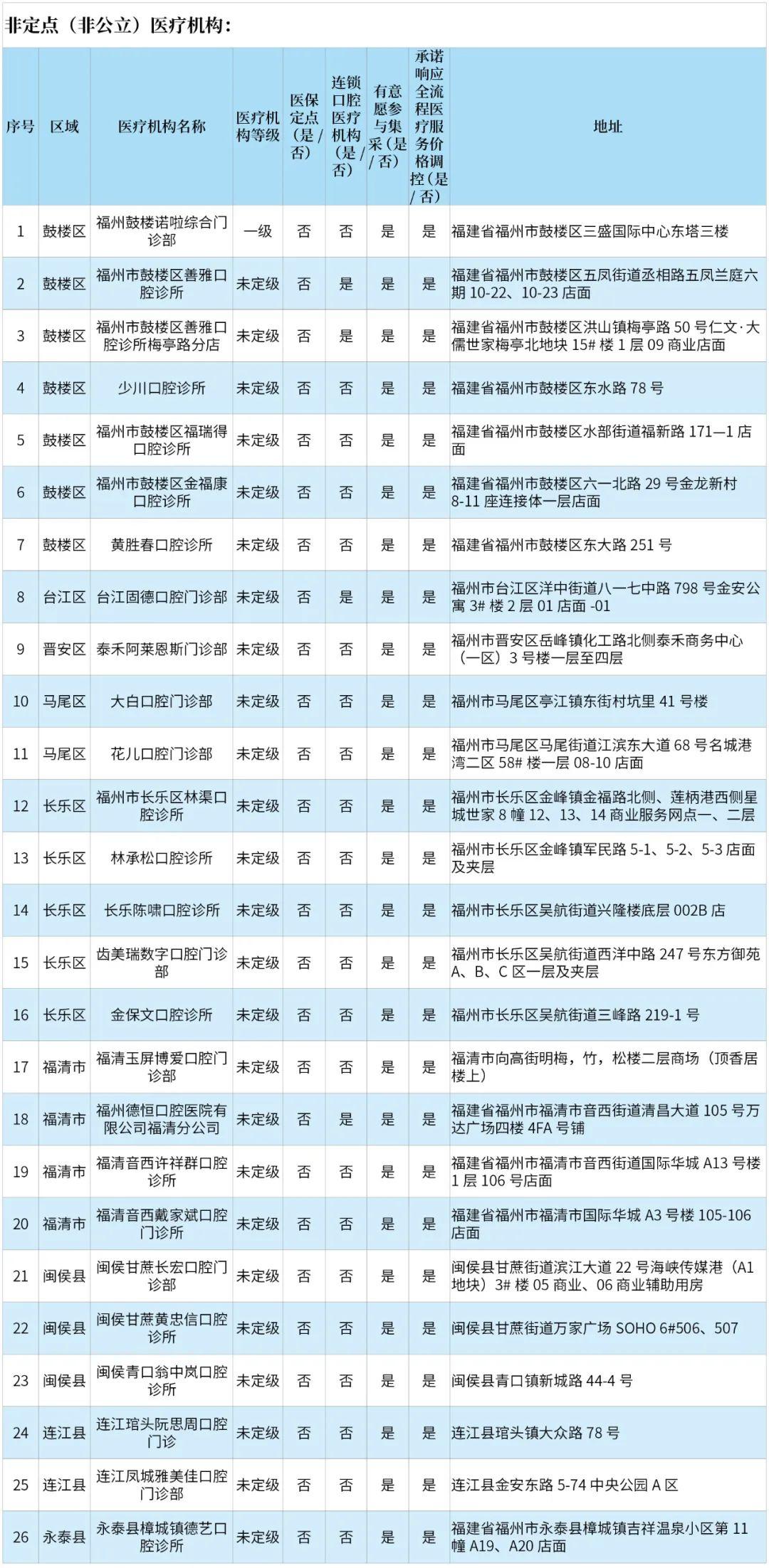 永泰县医疗保障局最新动态报道