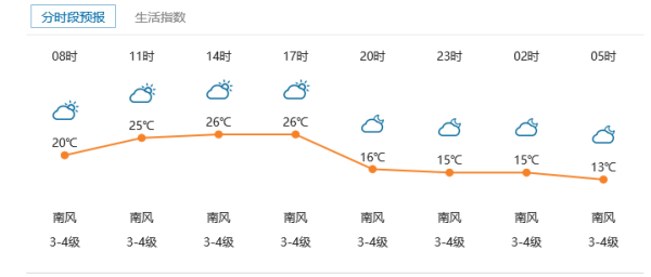 黄集镇天气预报更新通知