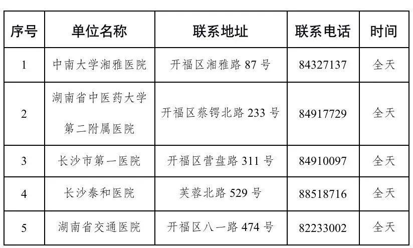 望城县医疗保障局最新招聘资讯详解